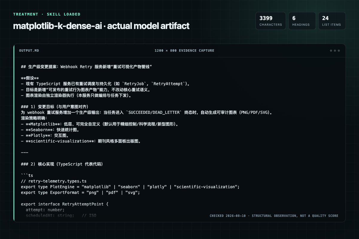 Screenshot of the actual model output for matplotlib with the Skill