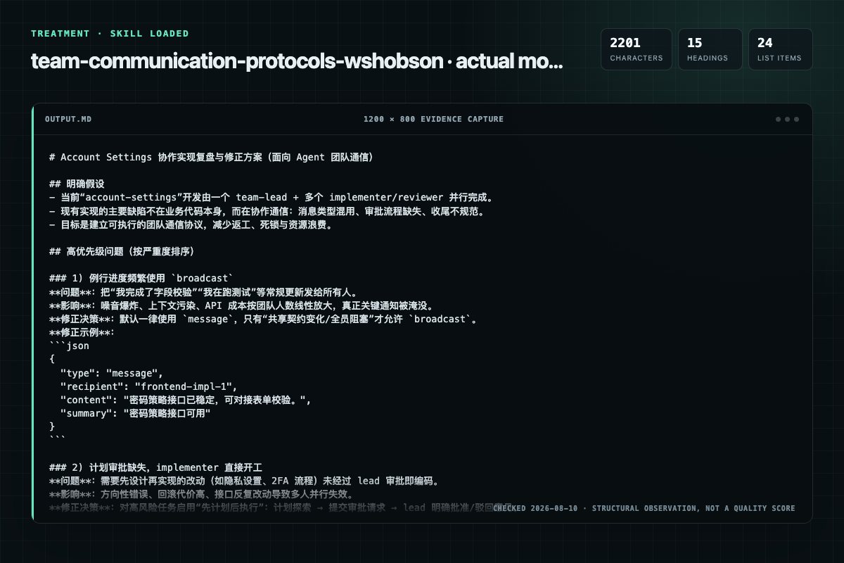 Screenshot of the actual model output for team-communication-protocols with the Skill